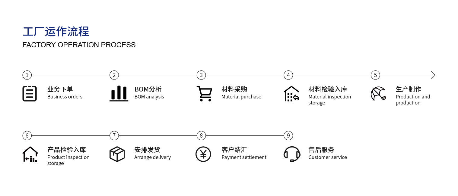 1688626861549024828.jpg 流程_工廠運作流程.jpg